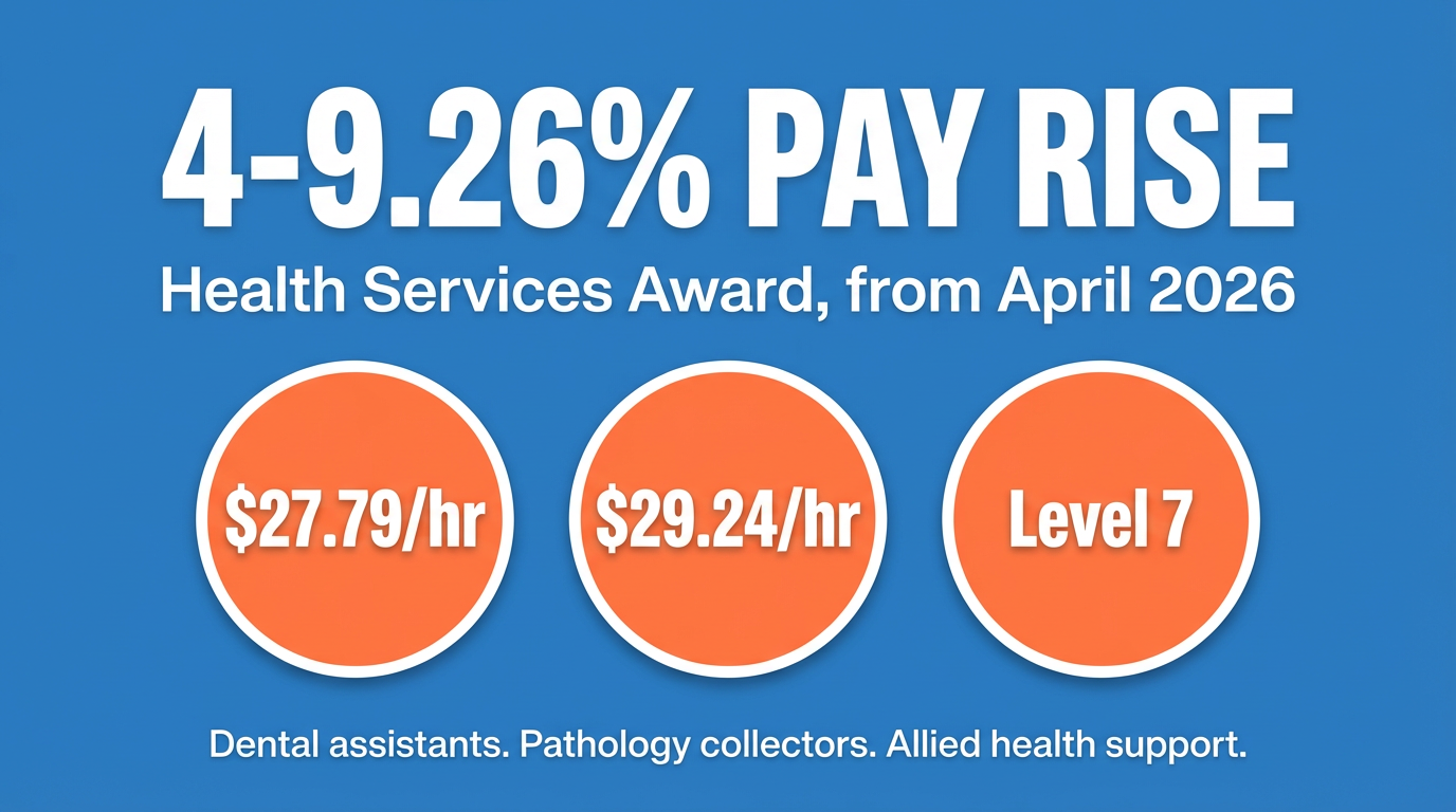 Health Services Award Pay Rises from April 2026: What Dental Assistants, Pathology Collectors, and Allied Health Workers Need to Check