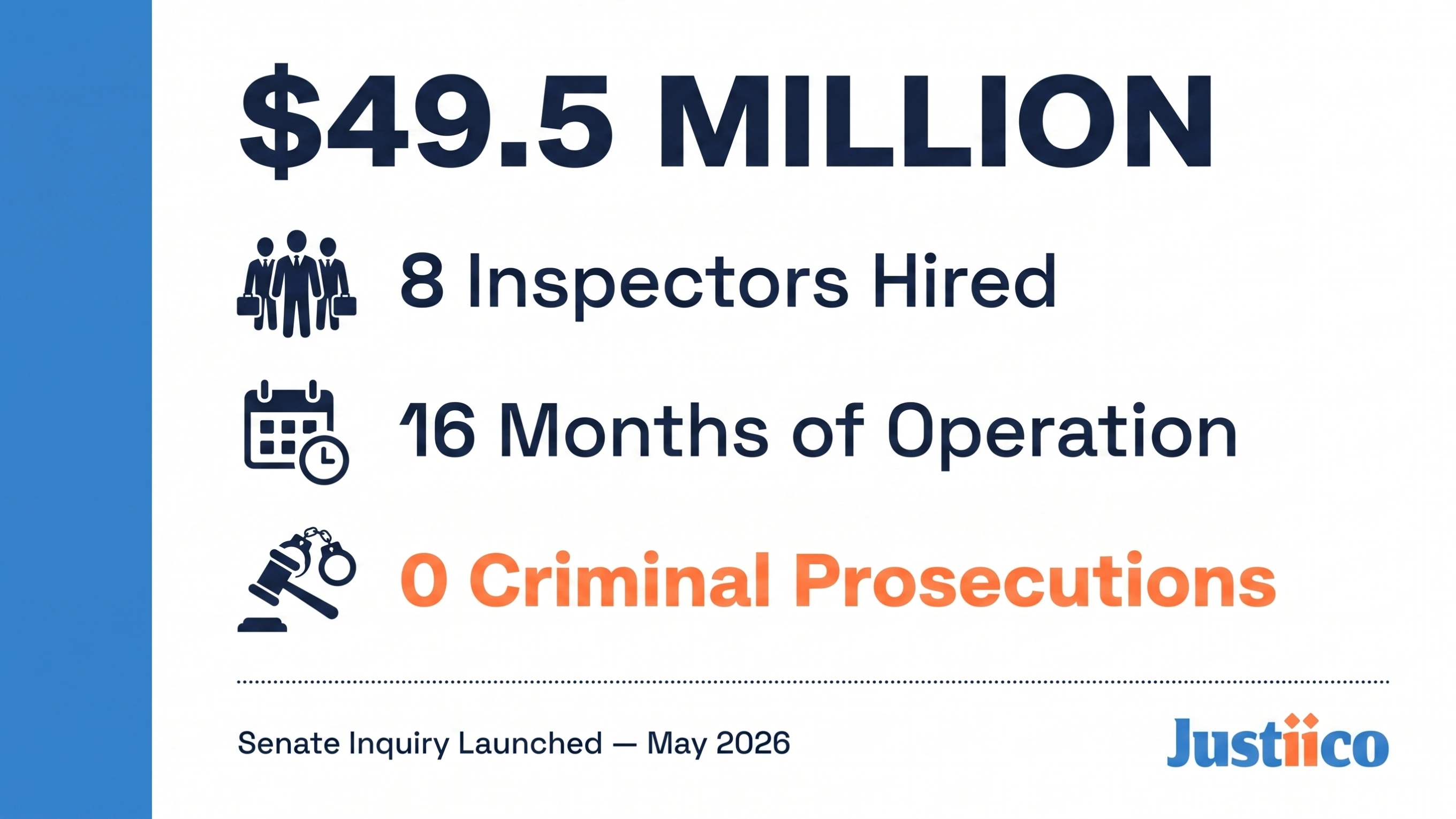 $49.5 Million, 8 Inspectors, Zero Prosecutions: Why a Senate Inquiry Is Now Asking What Happened to Australia's Criminal Wage Theft Laws