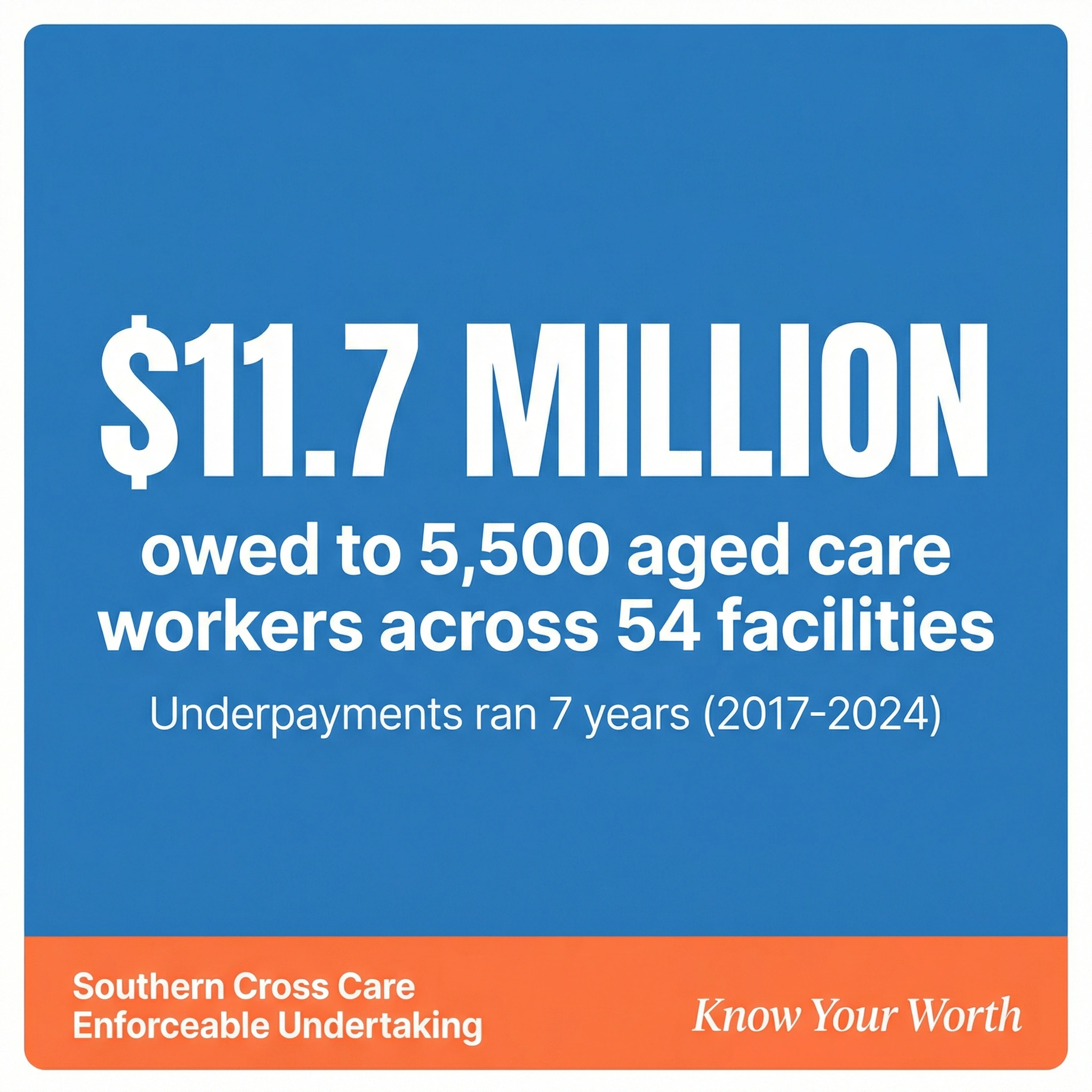Southern Cross Care's $11.7 Million Underpayment: What 5,500 Aged Care Workers Need to Know